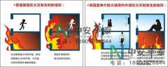 安裝防火門的重要性